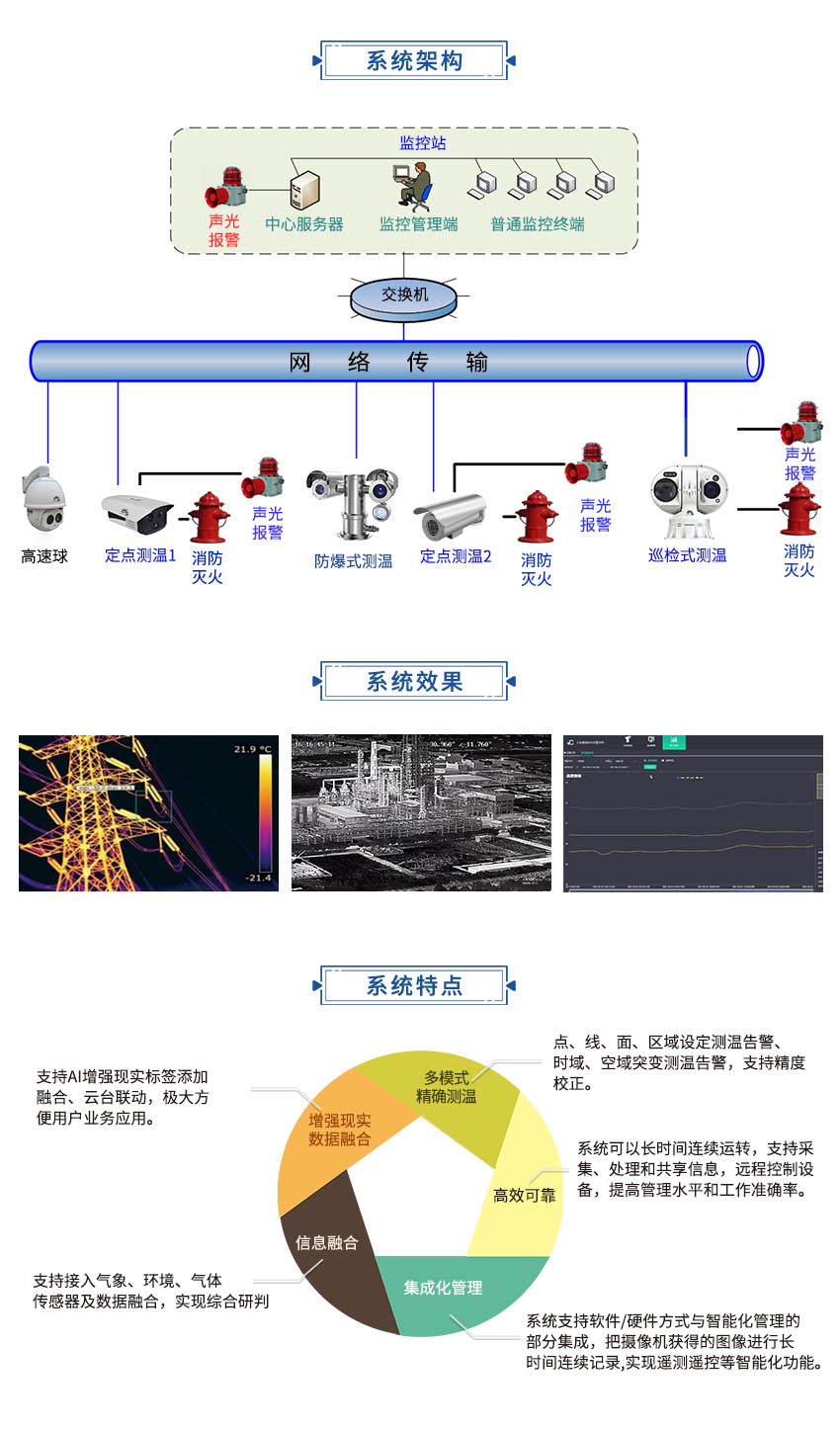 工業(yè)在線測(cè)溫與?；钒踩?.1.jpg